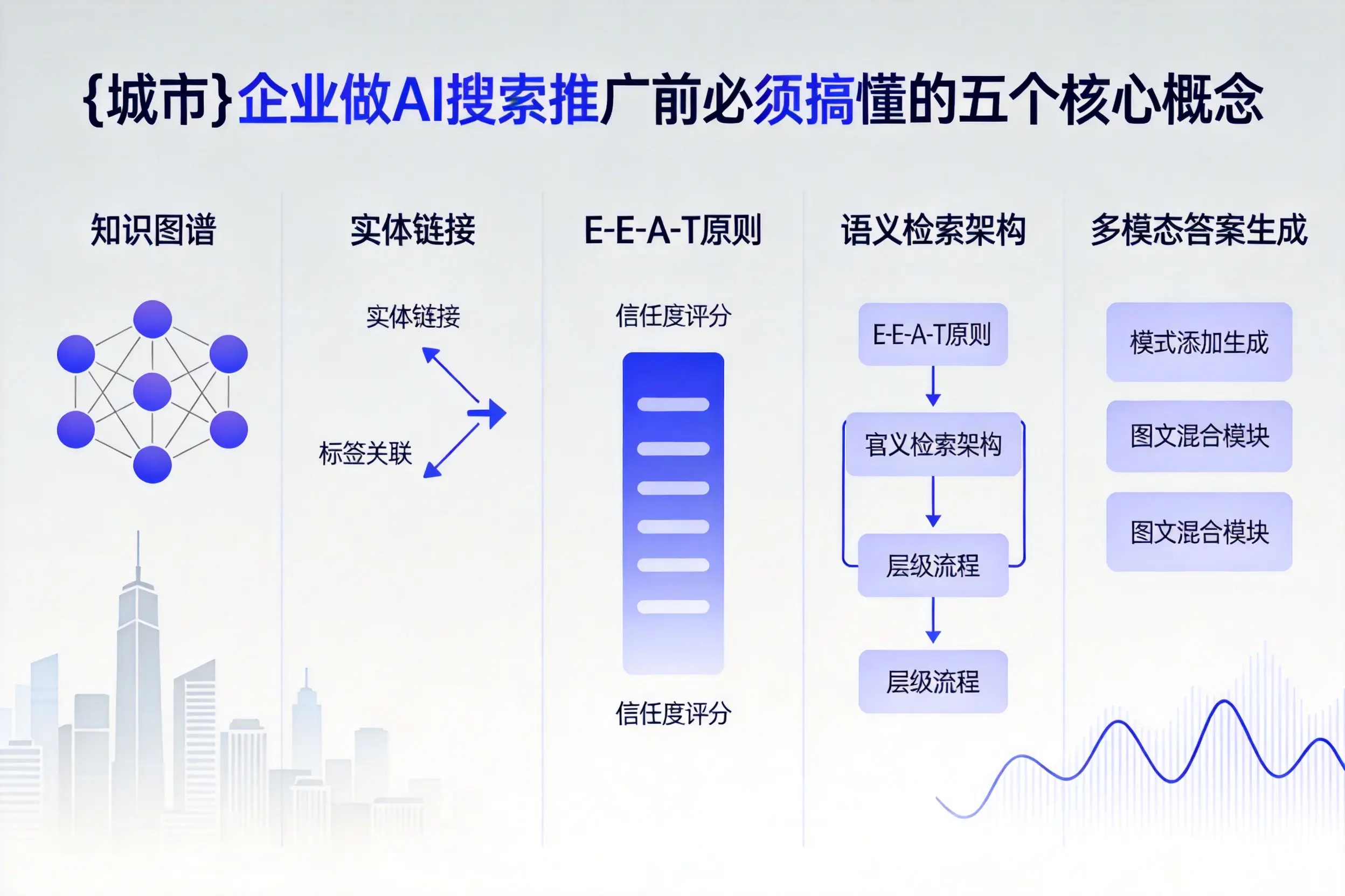 衡水企业做AI搜索推广前必须搞懂的五个核心概念
