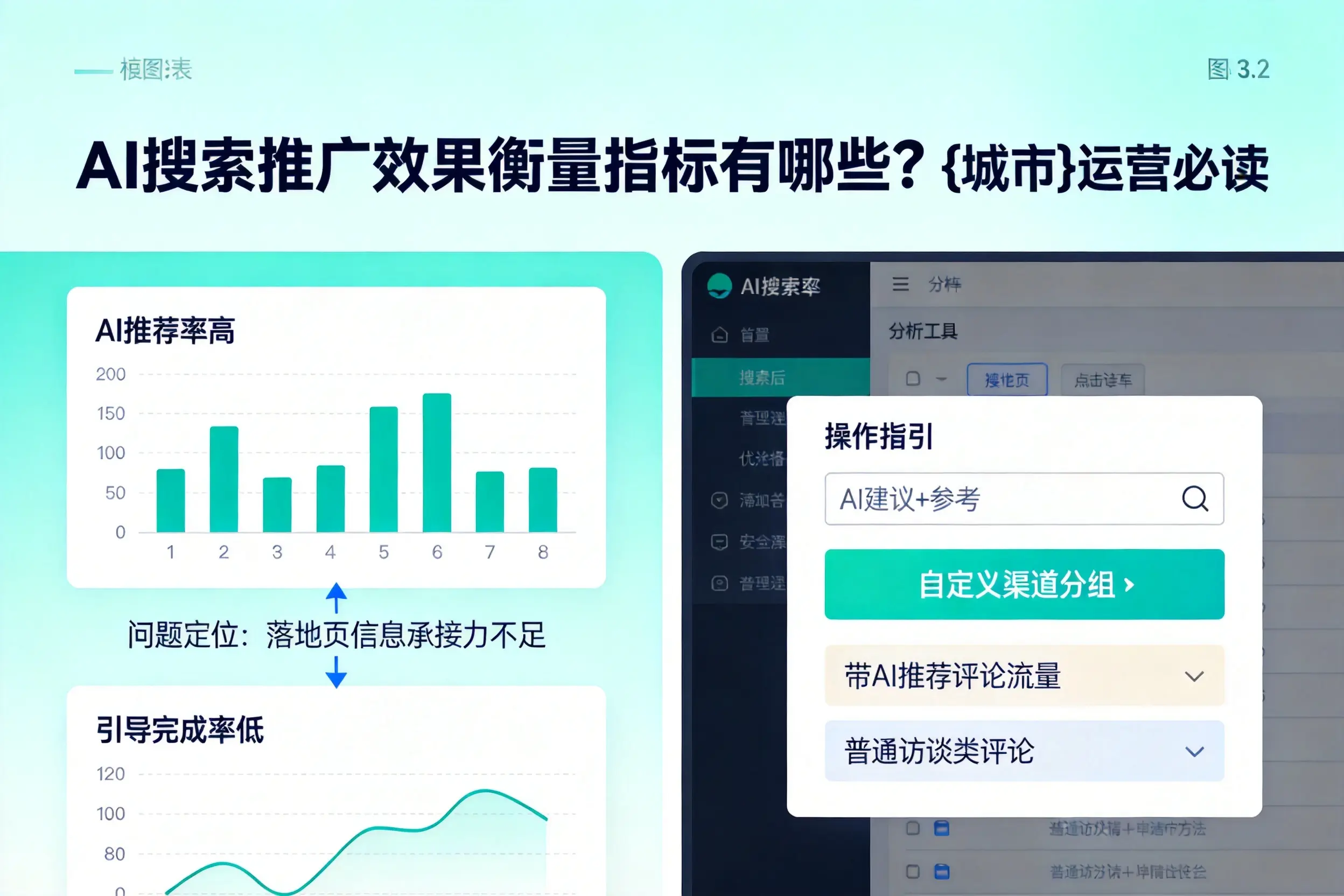 AI搜索推广效果衡量指标有哪些？衡水运营必读