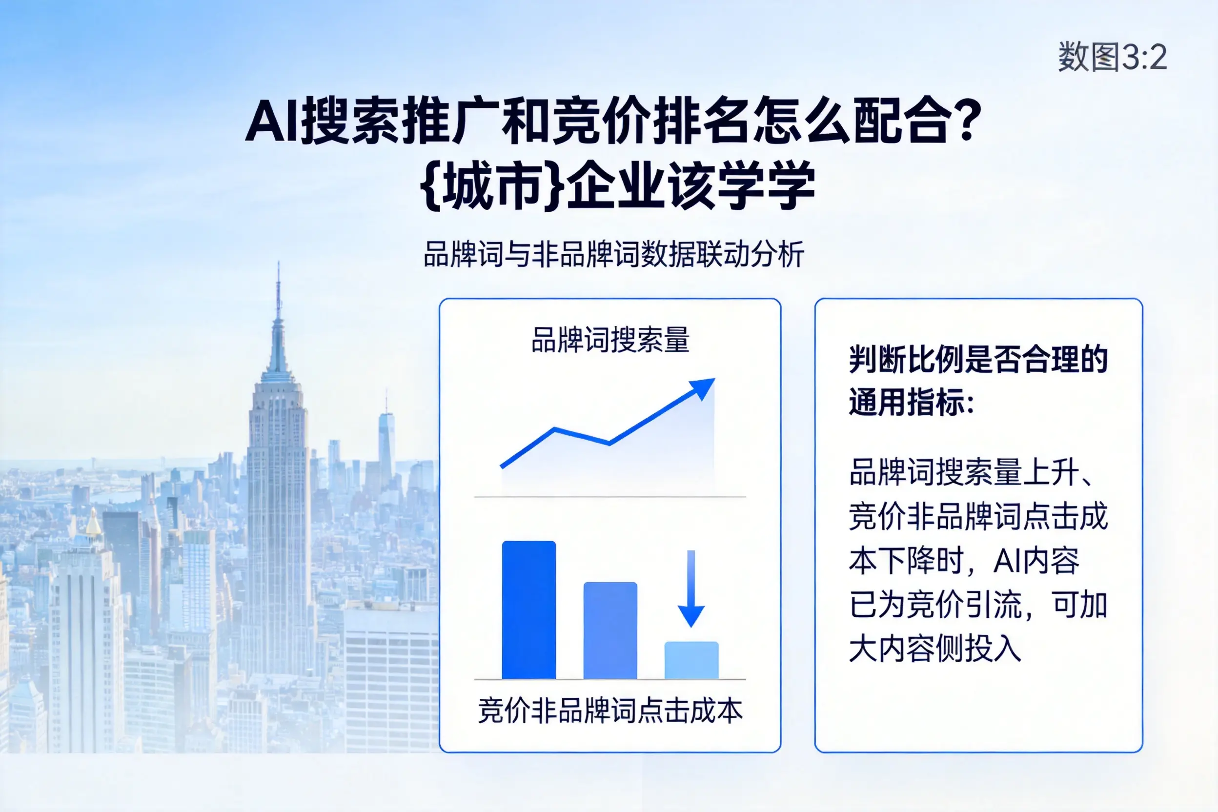 AI搜索推广和竞价排名怎么配合？衡水企业该学学