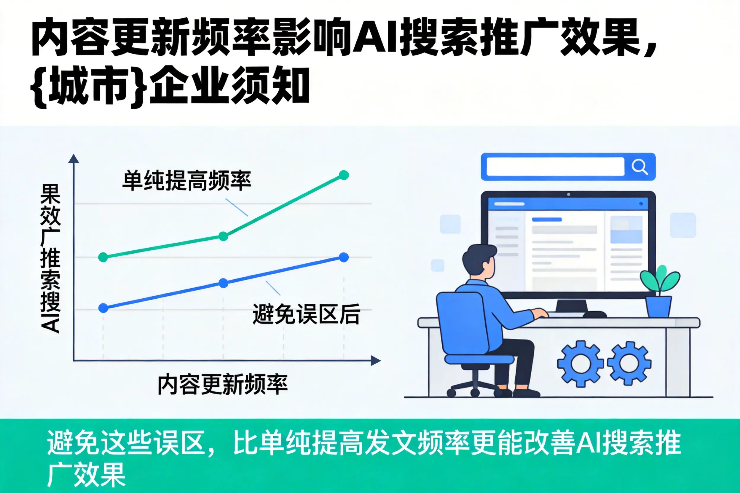 内容更新频率影响AI搜索推广效果，衡水企业须知