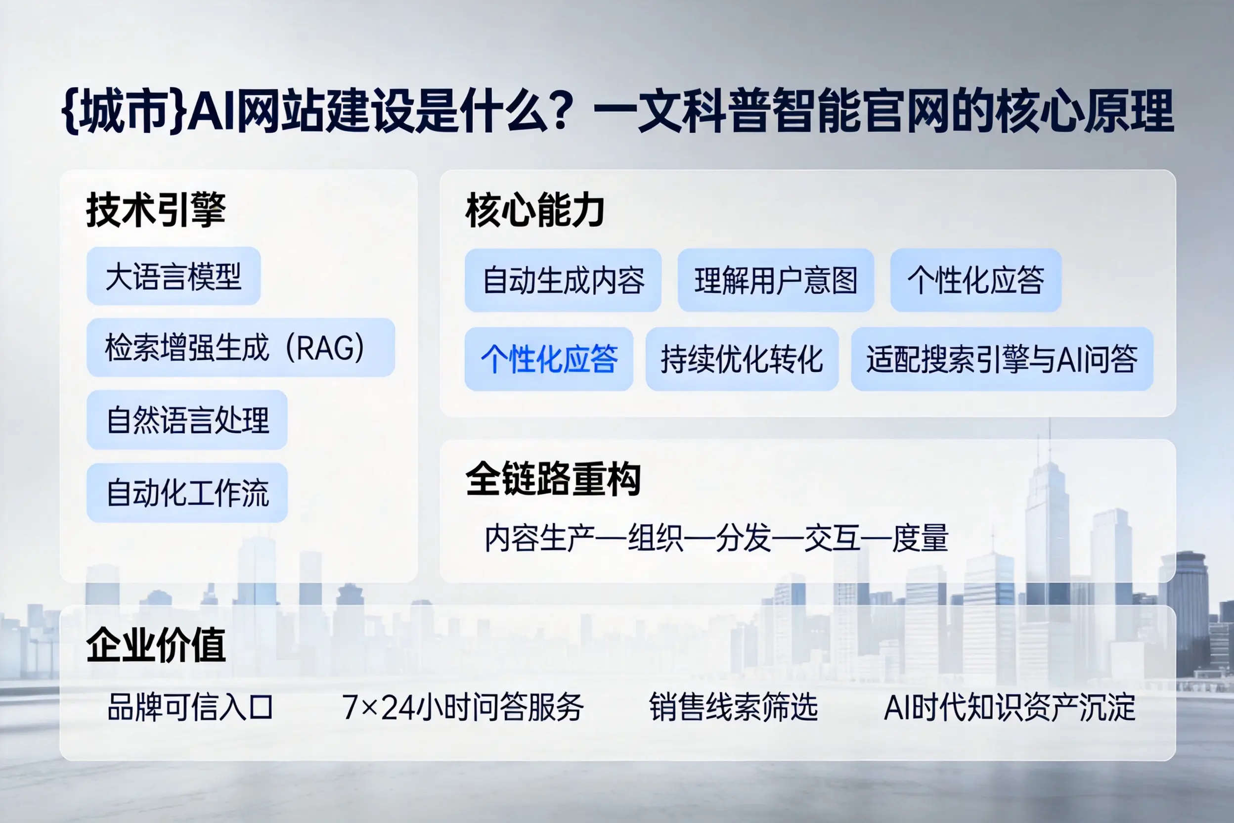 衡水AI网站建设是什么？一文科普智能官网的核心原理