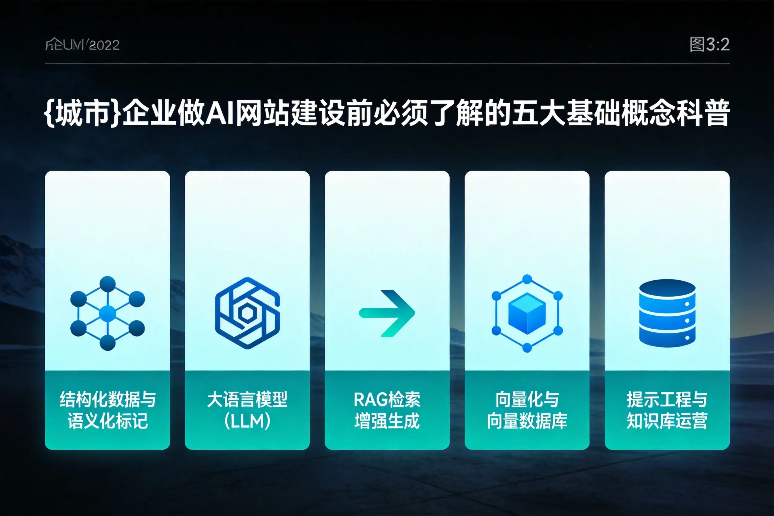 衡水企业做AI网站建设前必须了解的五大基础概念科普