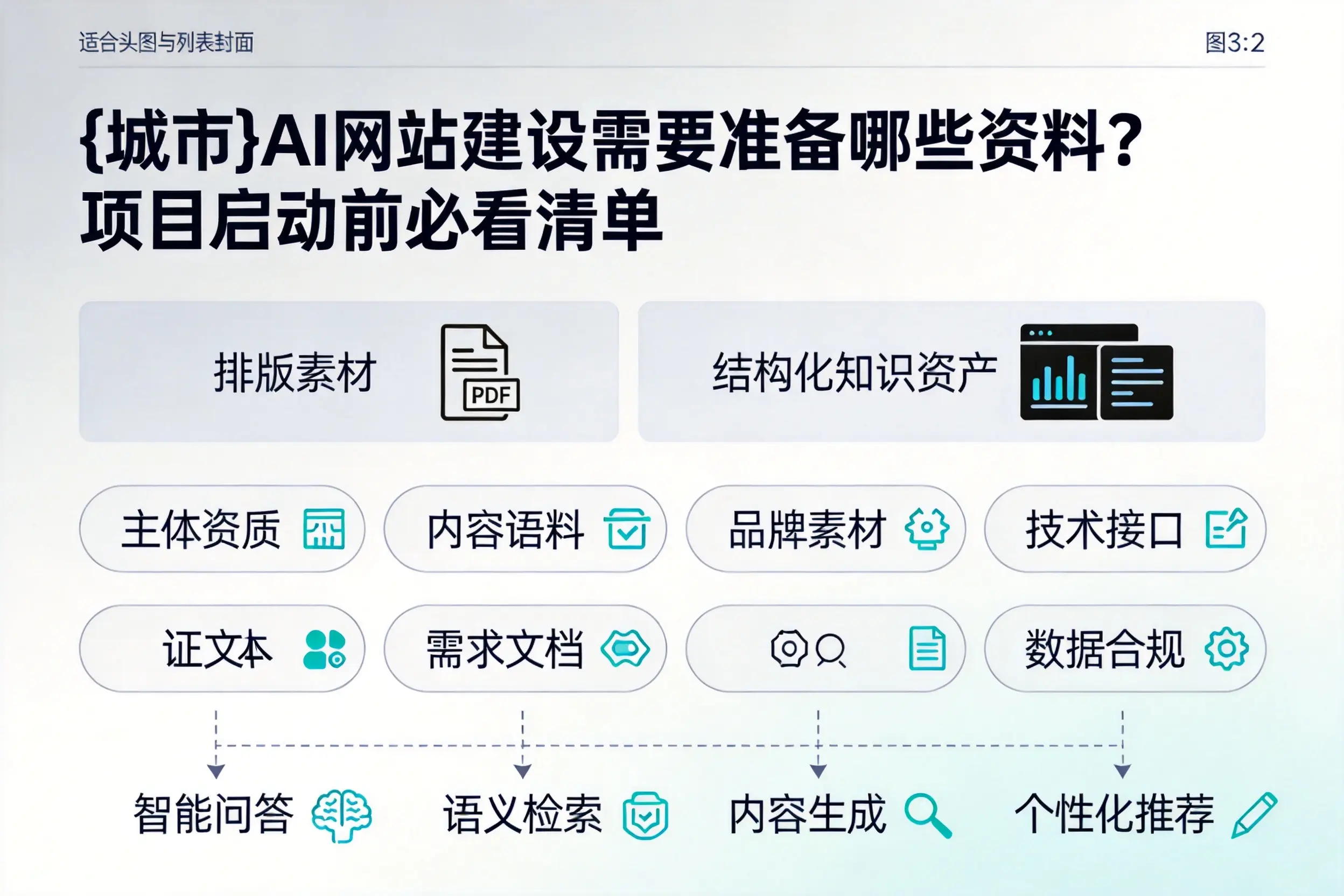 衡水AI网站建设需要准备哪些资料？项目启动前必看清单