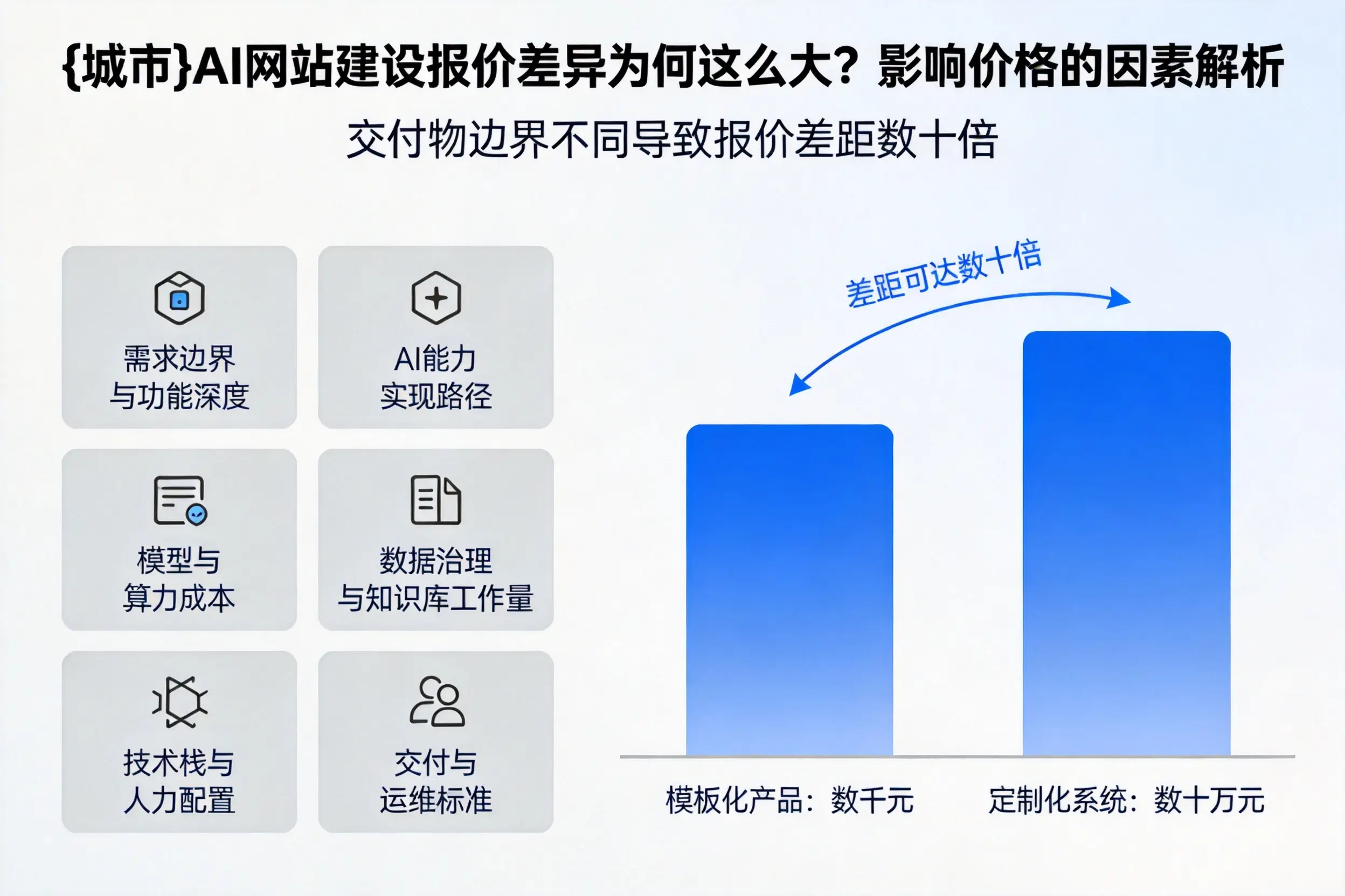 衡水AI网站建设报价差异为何这么大？影响价格的因素解析