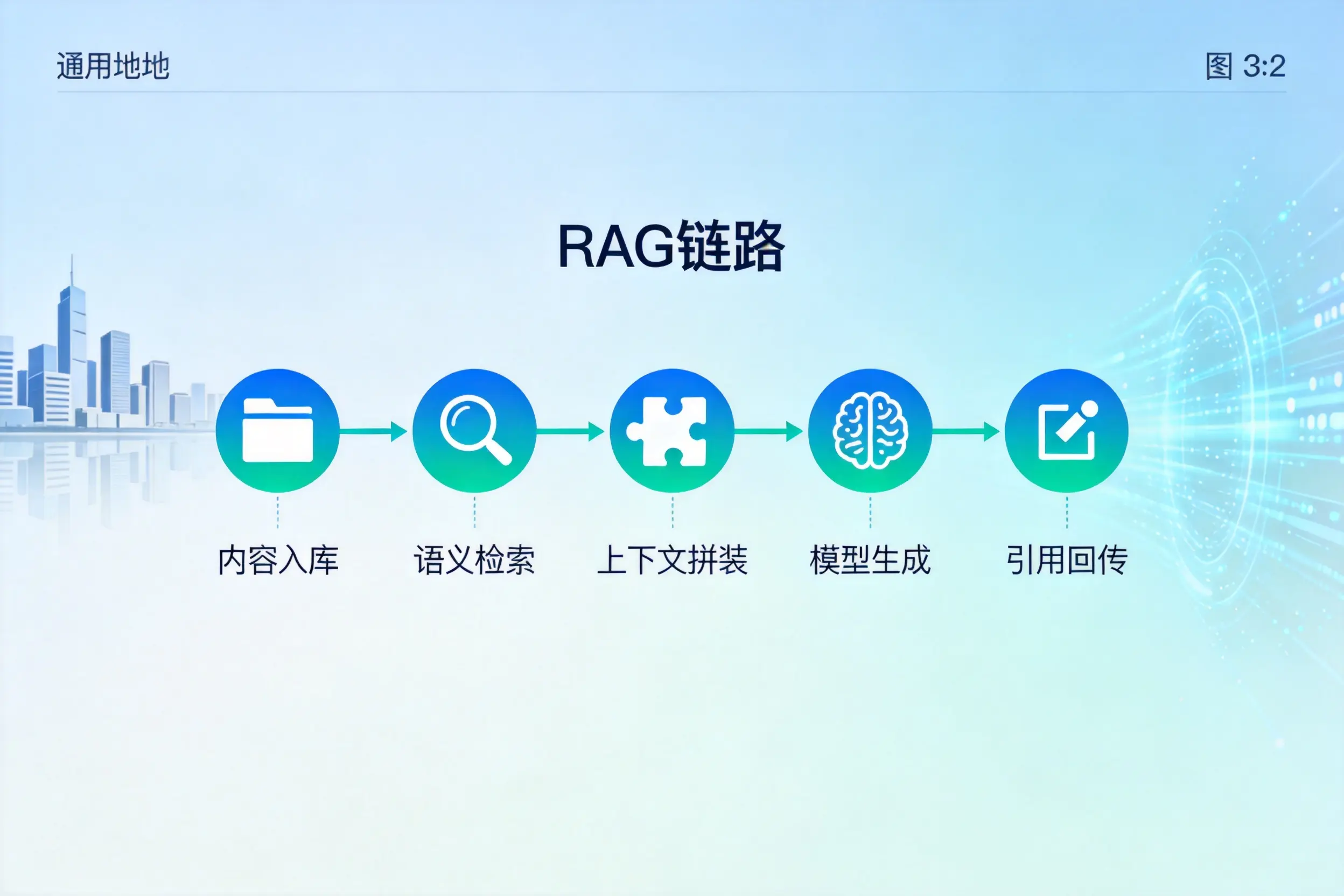 手把手教你衡水AI网站建设：搭建智能官网的完整教程