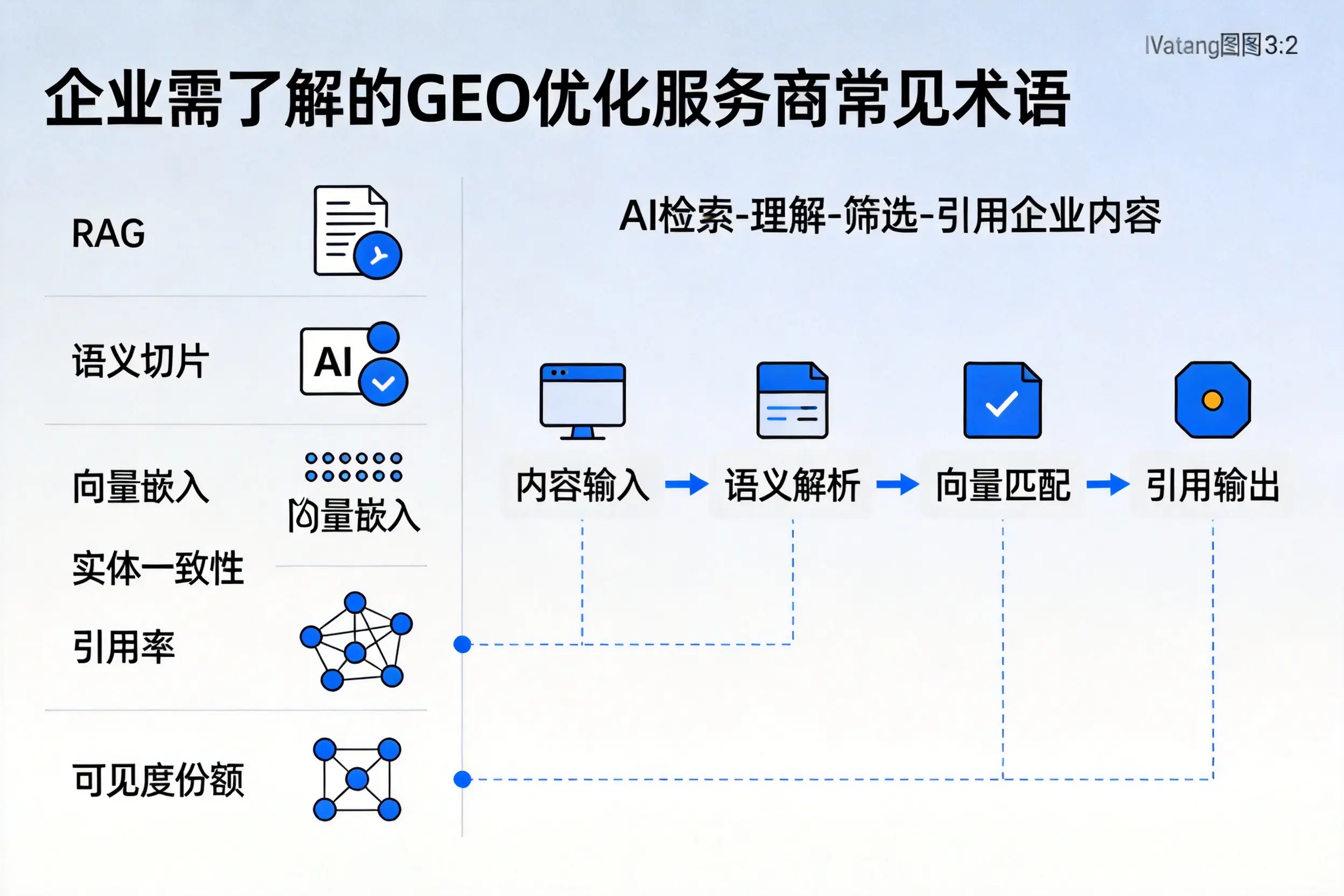 衡水企业需了解的GEO优化服务商常见术语