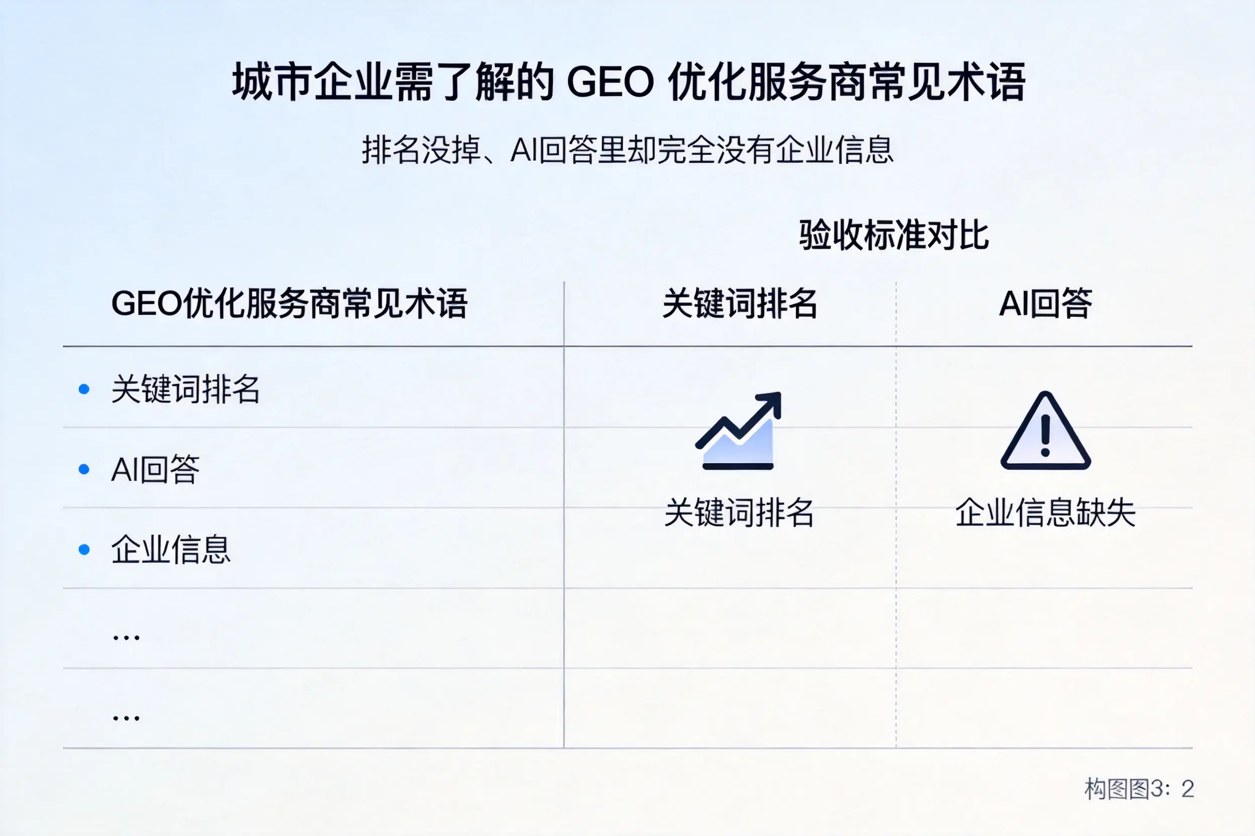 衡水企业需了解的GEO优化服务商常见术语