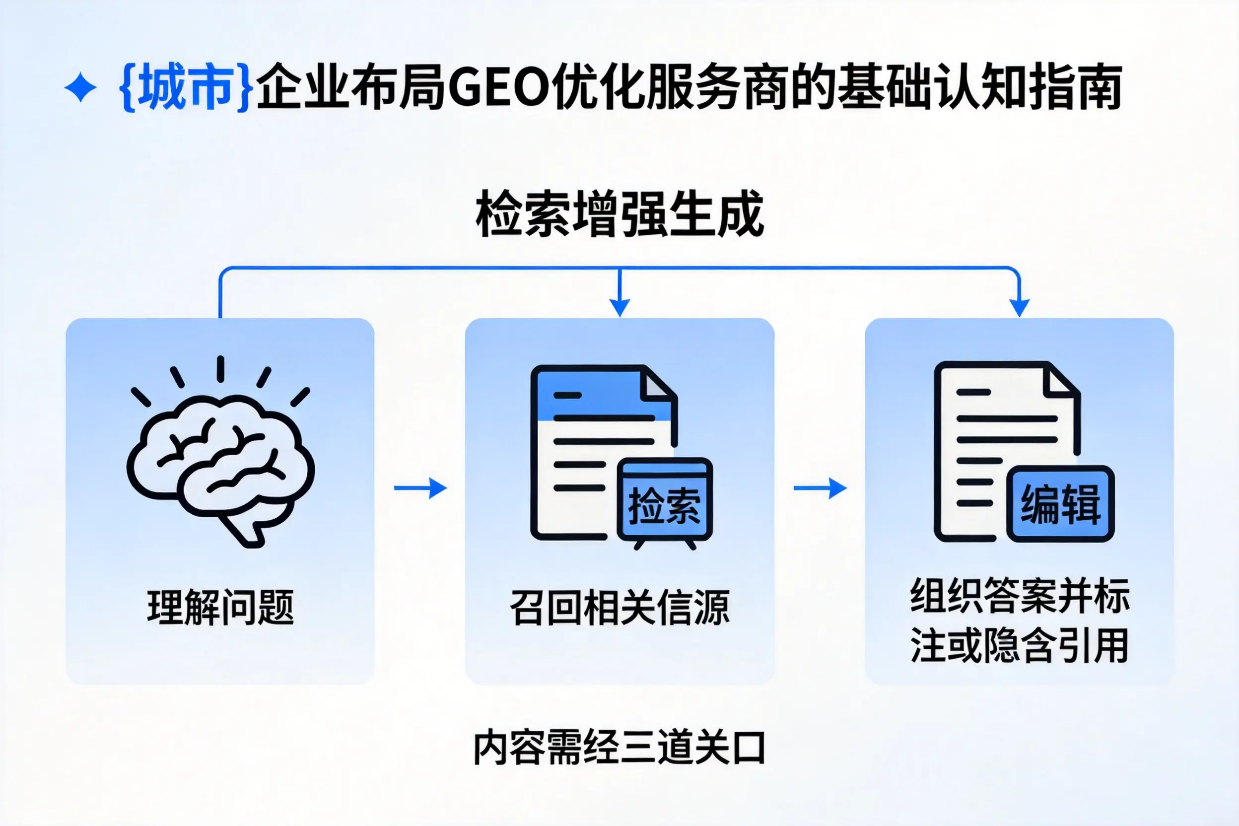 衡水企业布局GEO优化服务商的基础认知指南
