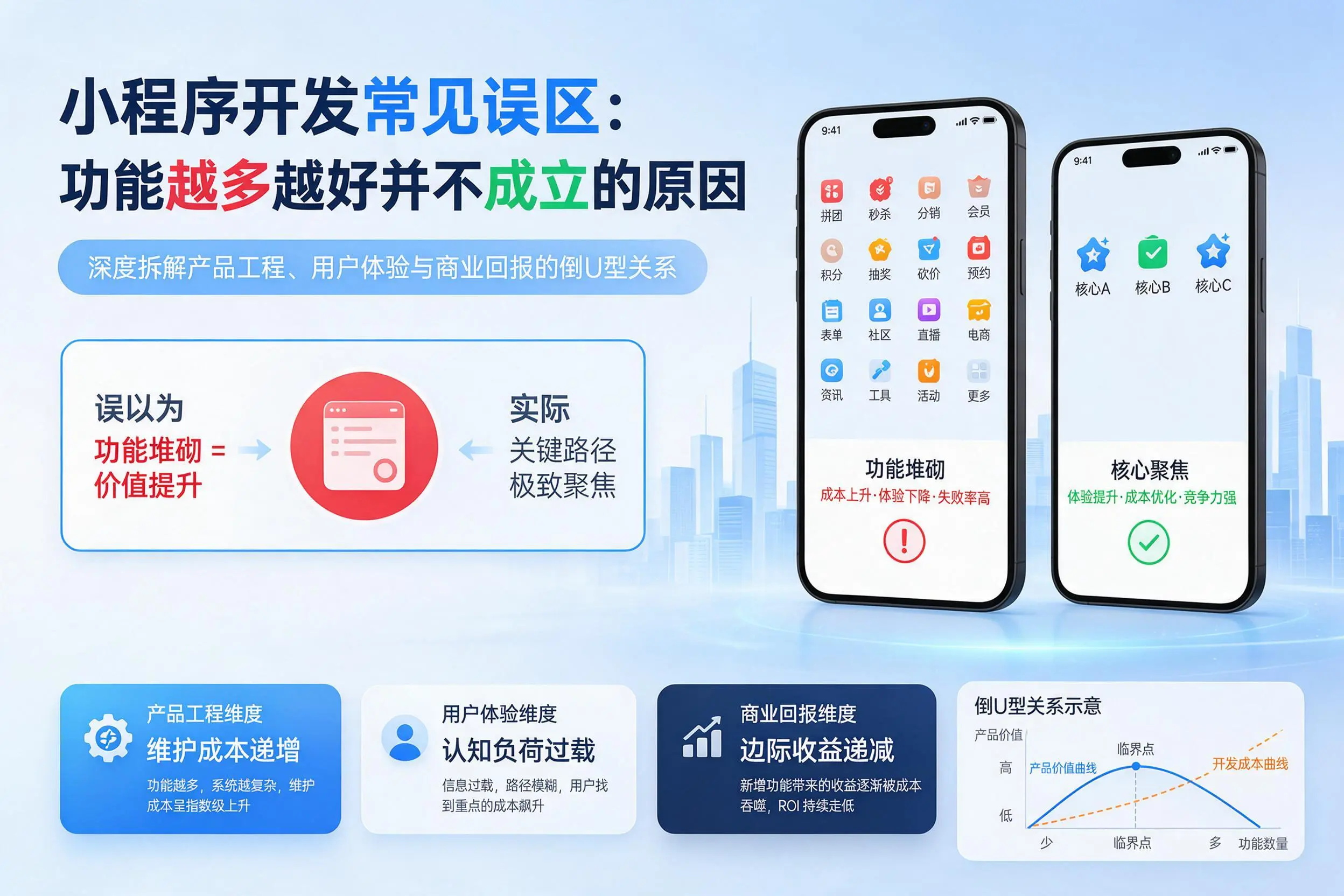 衡水小程序开发常见误区：功能越多越好并不成立的原因