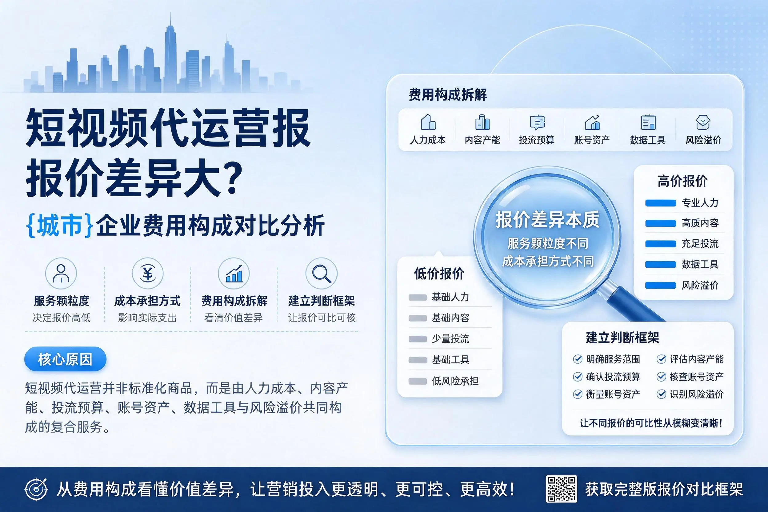 短视频代运营报价差异大？衡水企业费用构成对比分析