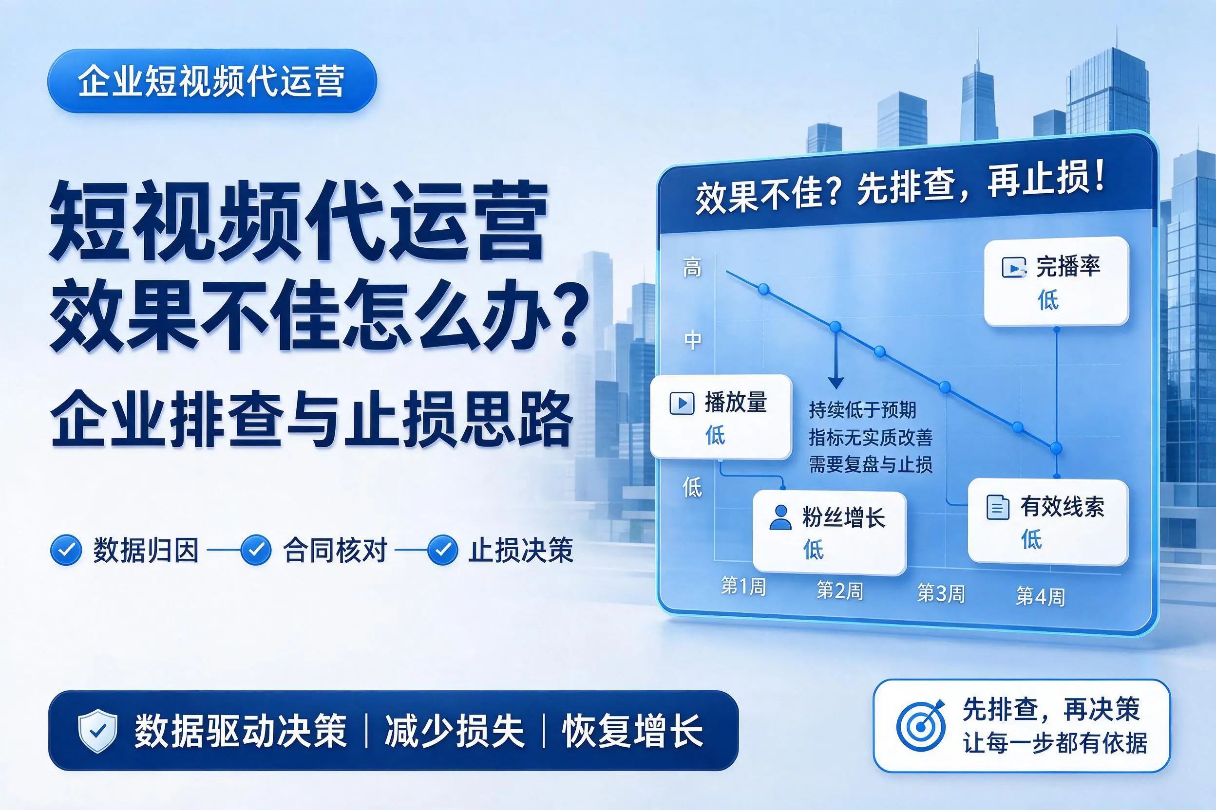 短视频代运营效果不佳怎么办？衡水企业排查与止损思路
