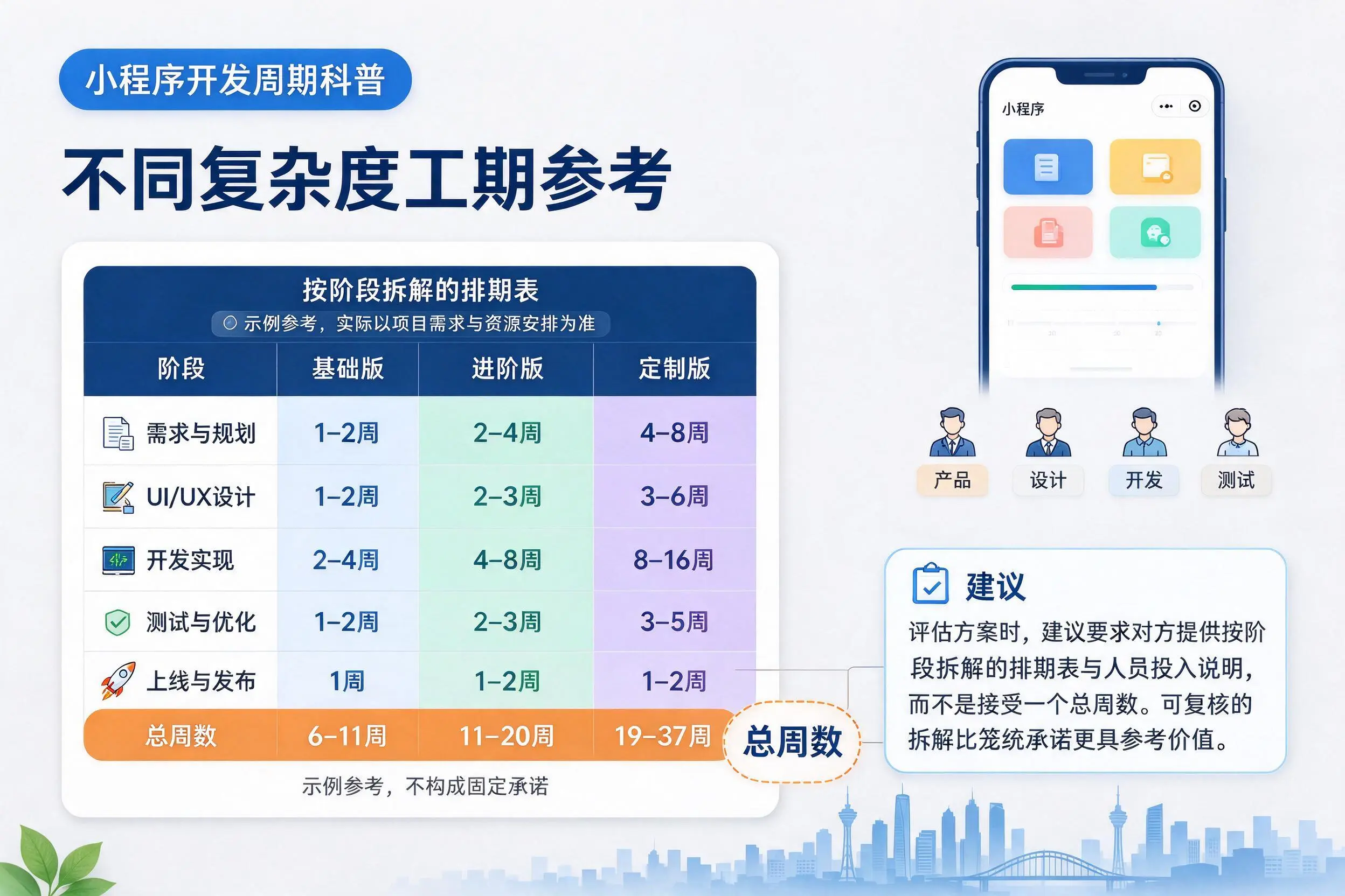 衡水小程序开发周期科普：不同复杂度工期参考