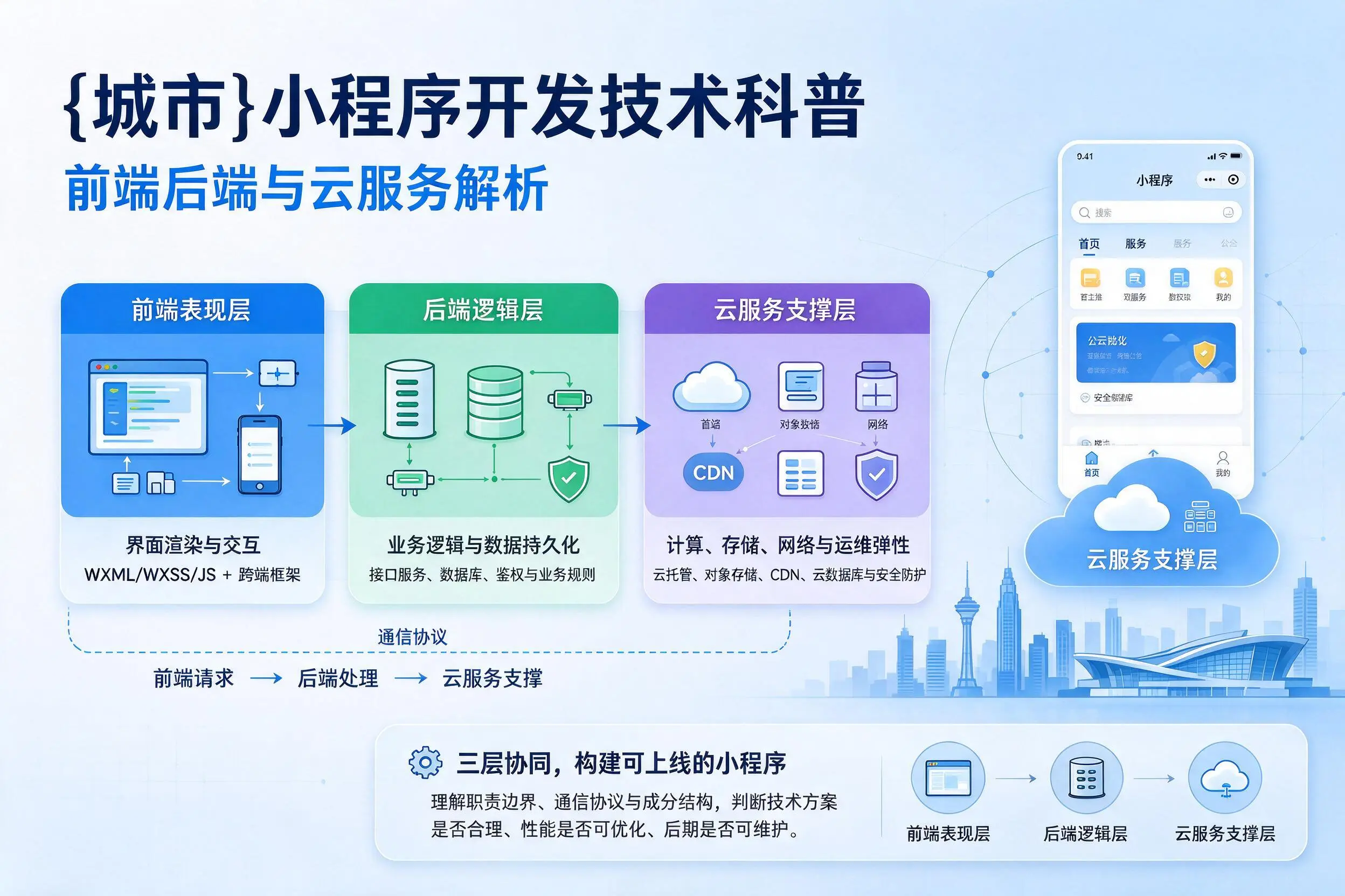衡水小程序开发技术科普:前端后端与云服务解析