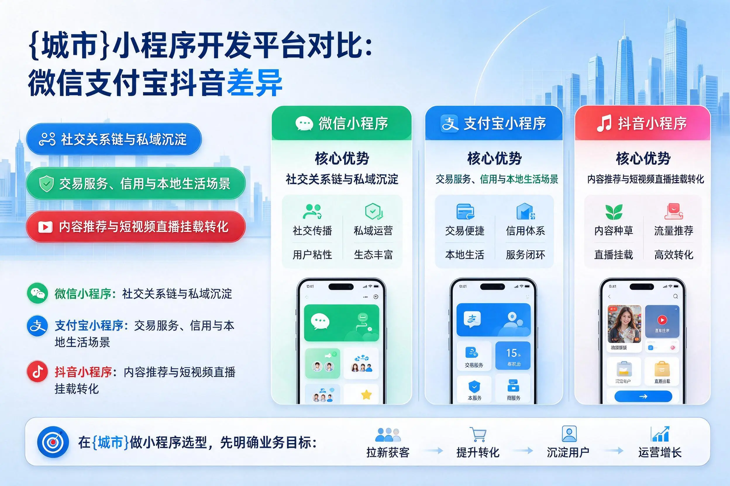 衡水小程序开发平台对比:微信支付宝抖音差异