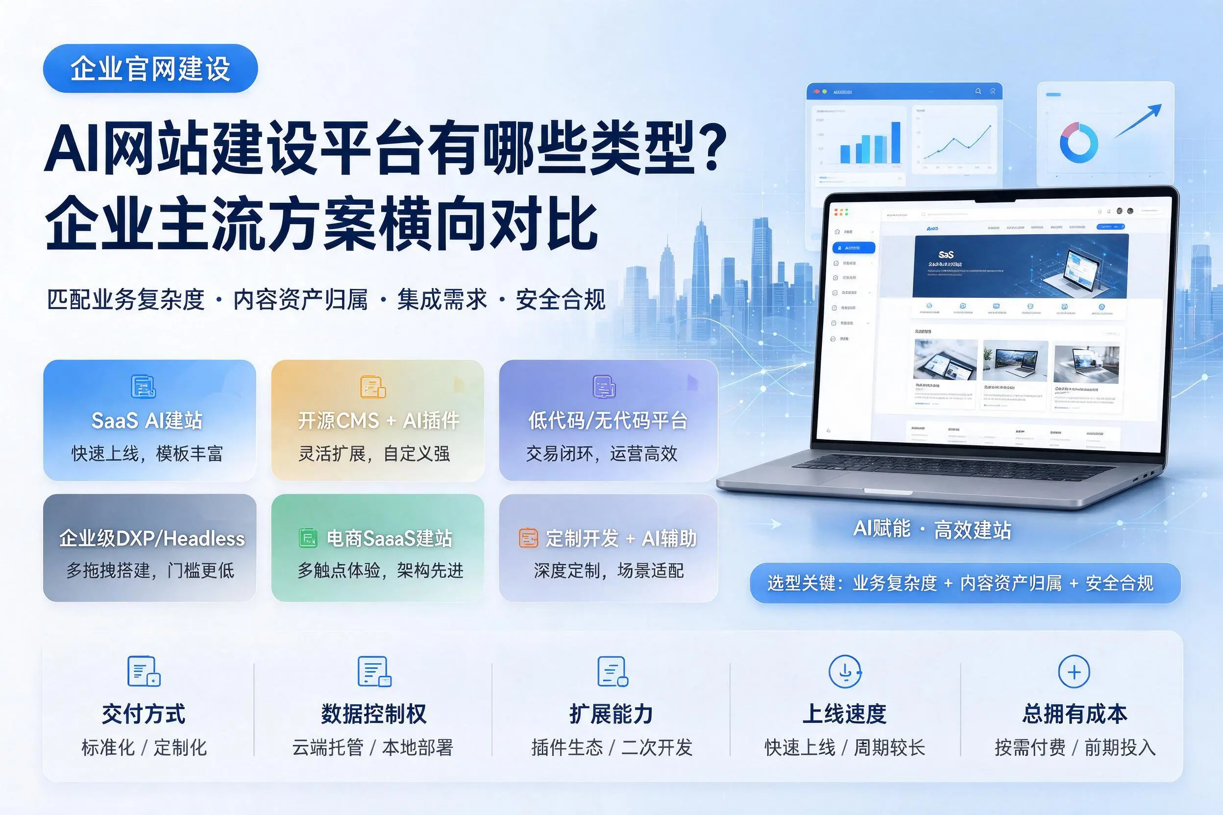 AI网站建设平台有哪些类型？衡水企业主流方案横向对比