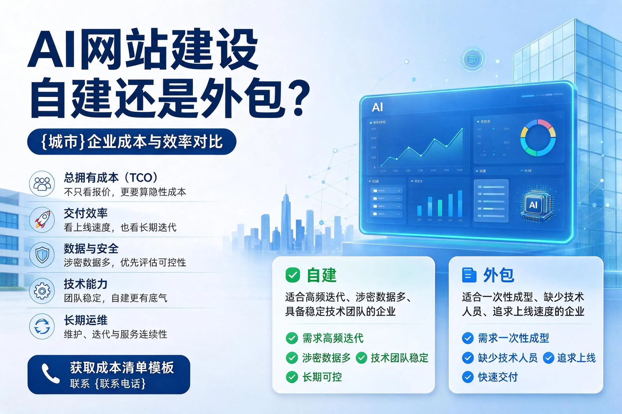 AI网站建设自建还是外包？衡水企业成本与效率对比