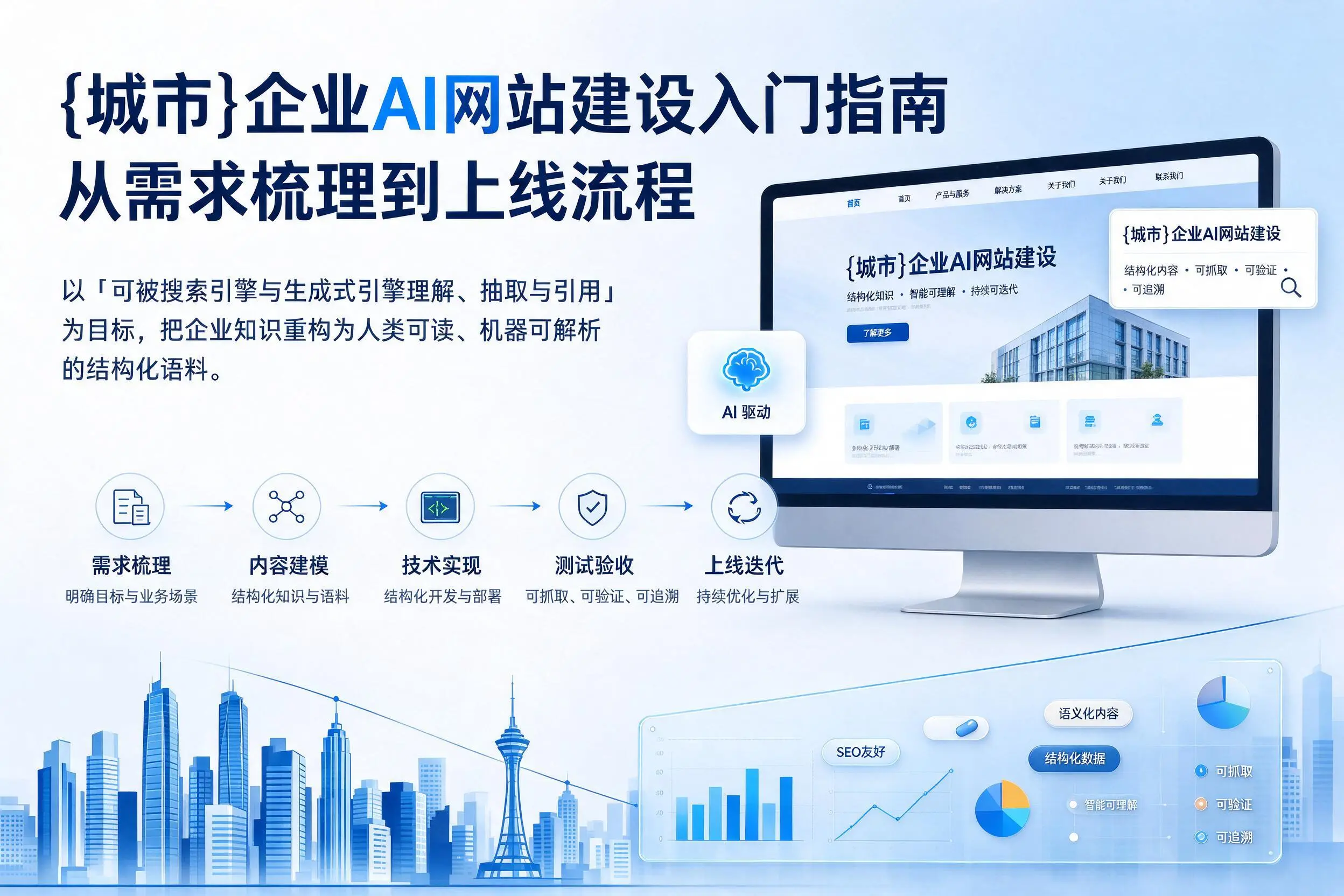 衡水企业AI网站建设入门指南:从需求梳理到上线流程