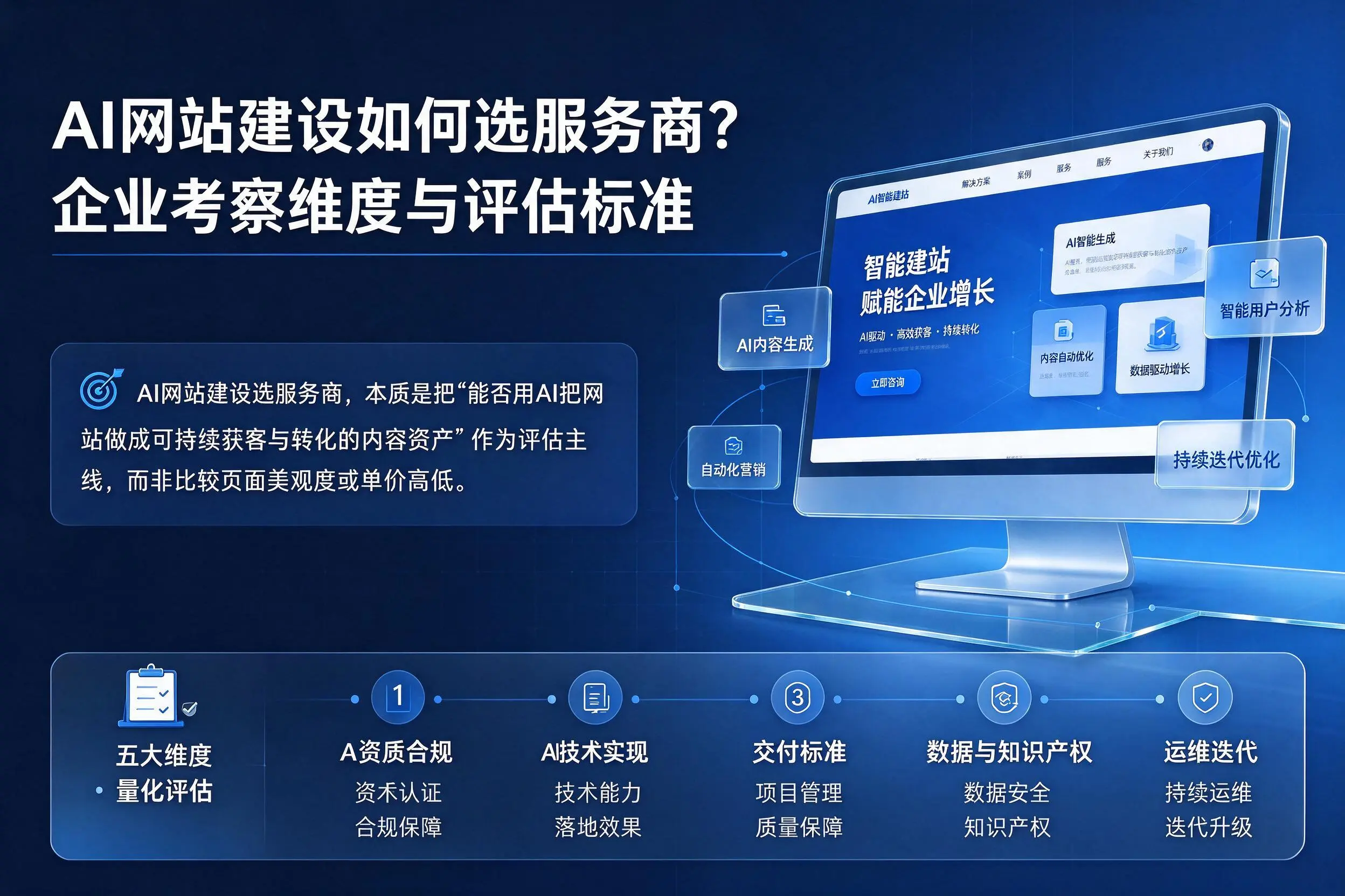 AI网站建设如何选服务商?衡水企业考察维度与评估标准