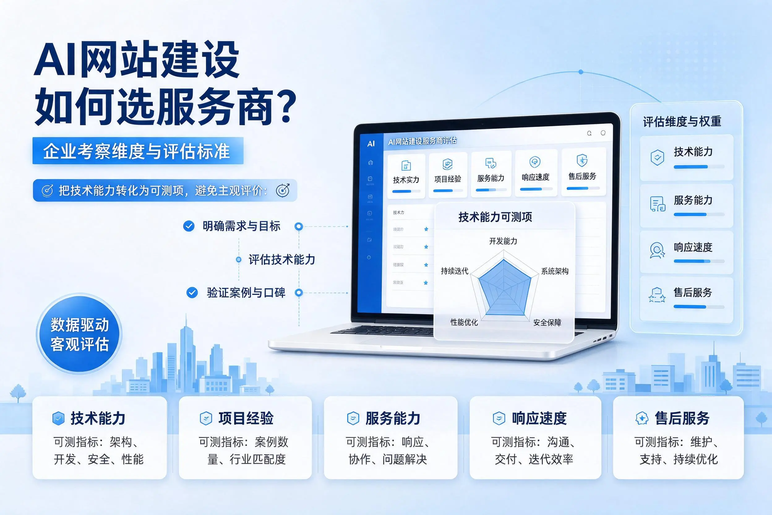 AI网站建设如何选服务商?衡水企业考察维度与评估标准
