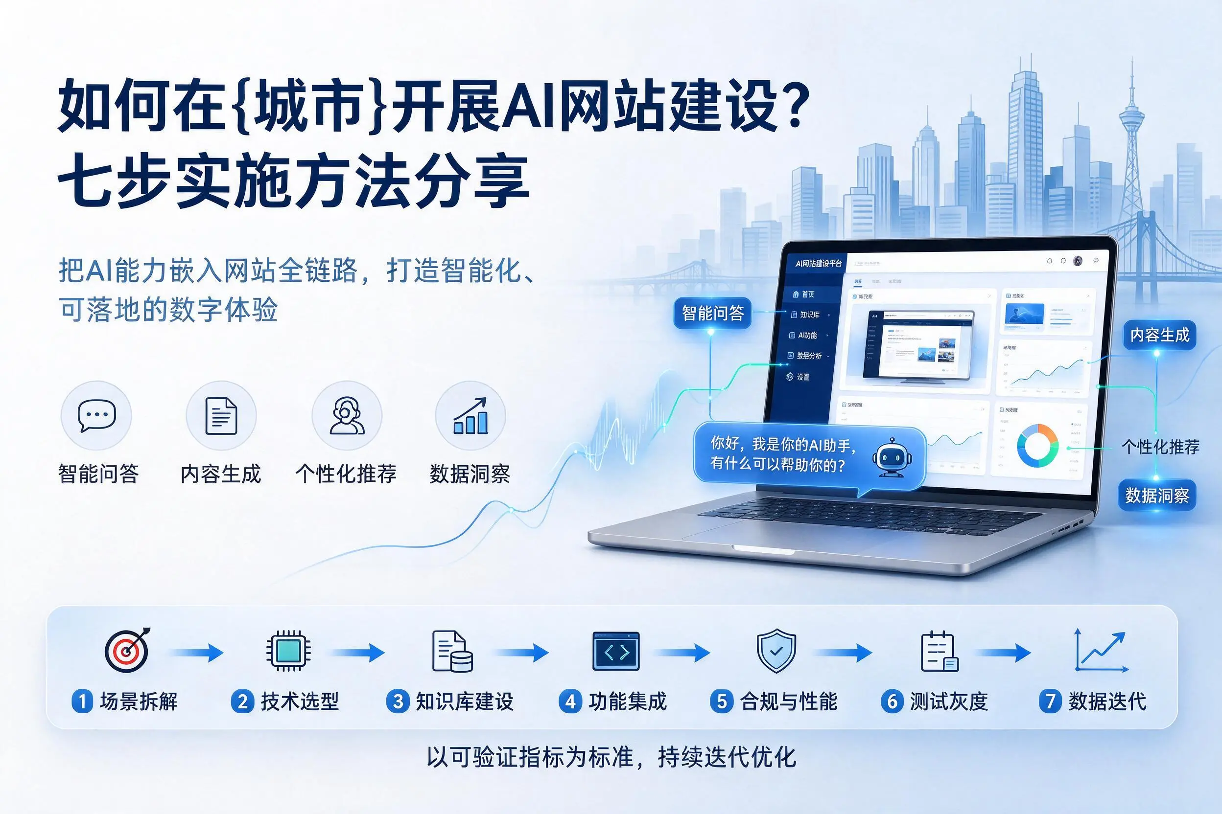 如何在衡水开展AI网站建设?七步实施方法分享