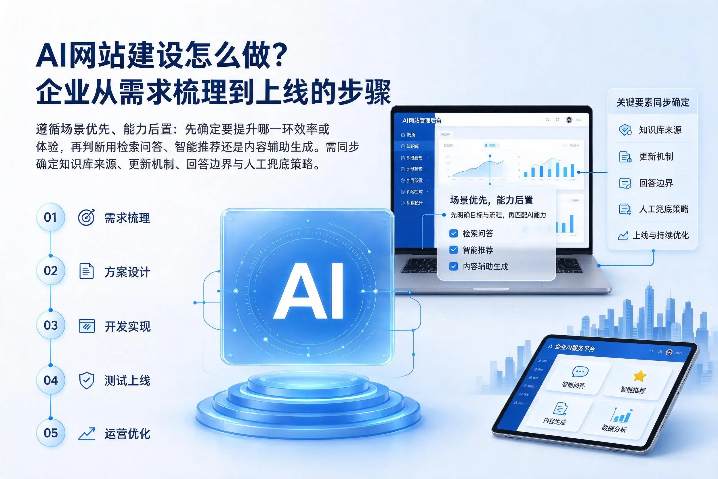 AI网站建设怎么做?衡水企业从需求梳理到上线的步骤