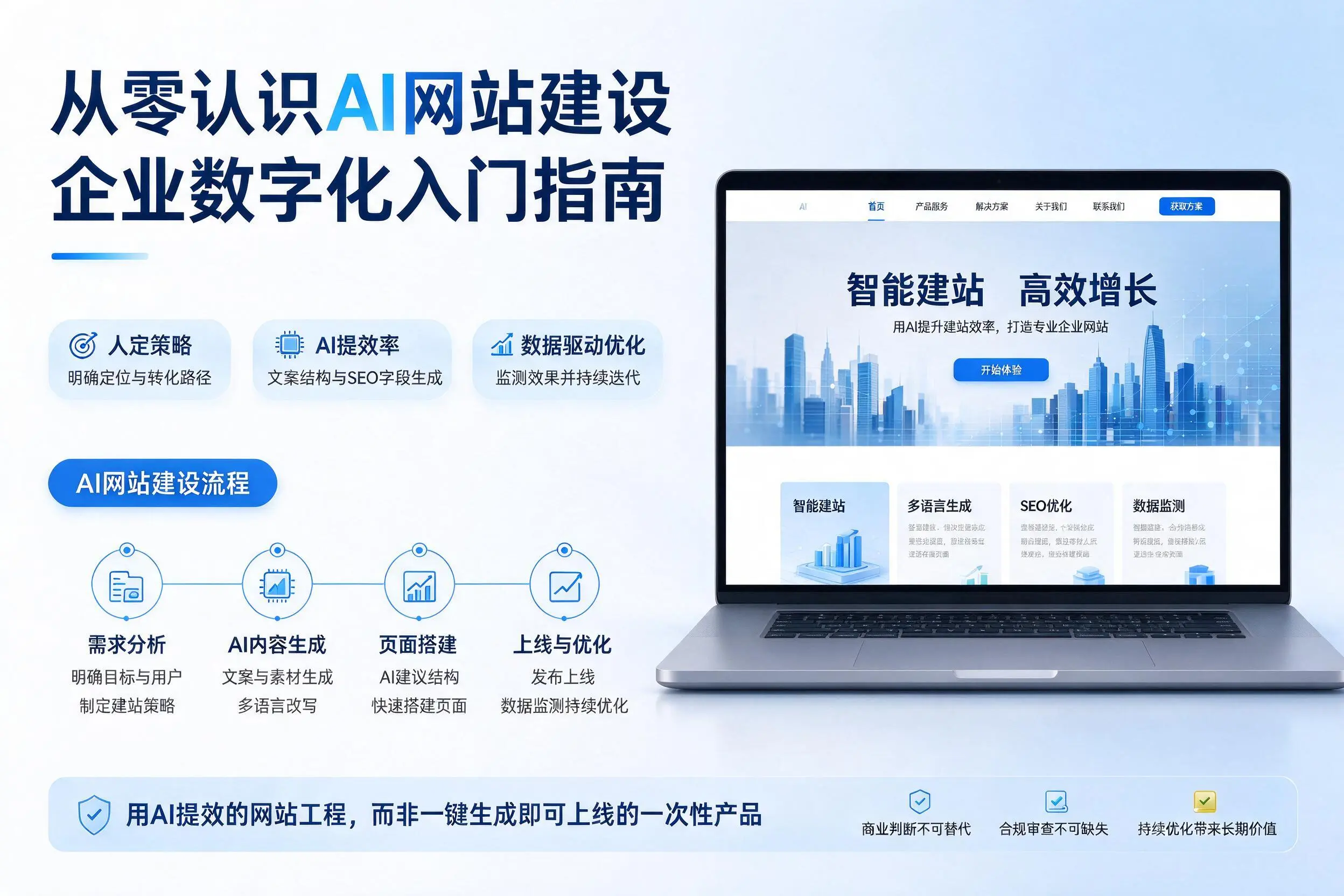 从零认识AI网站建设，衡水企业数字化入门指南