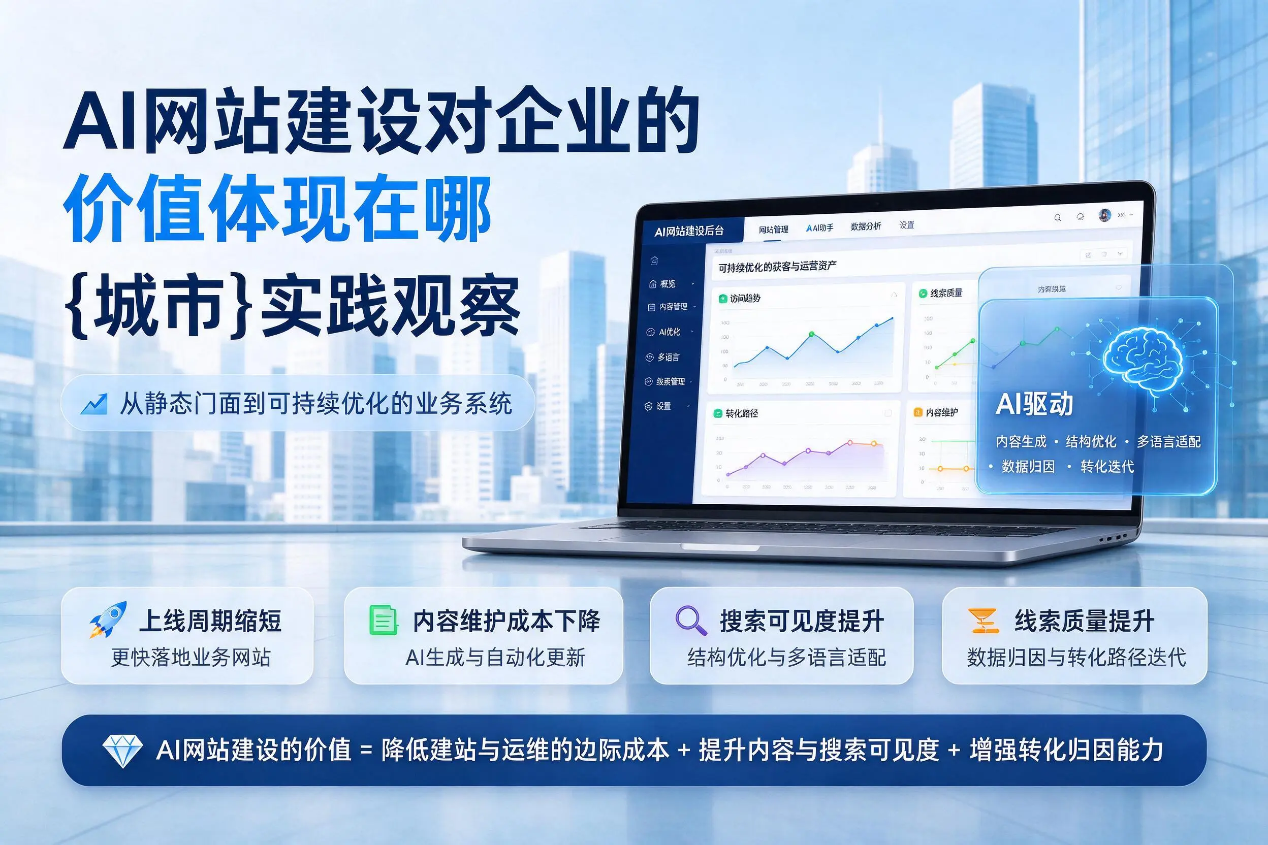 AI网站建设对企业的价值体现在哪，衡水实践观察