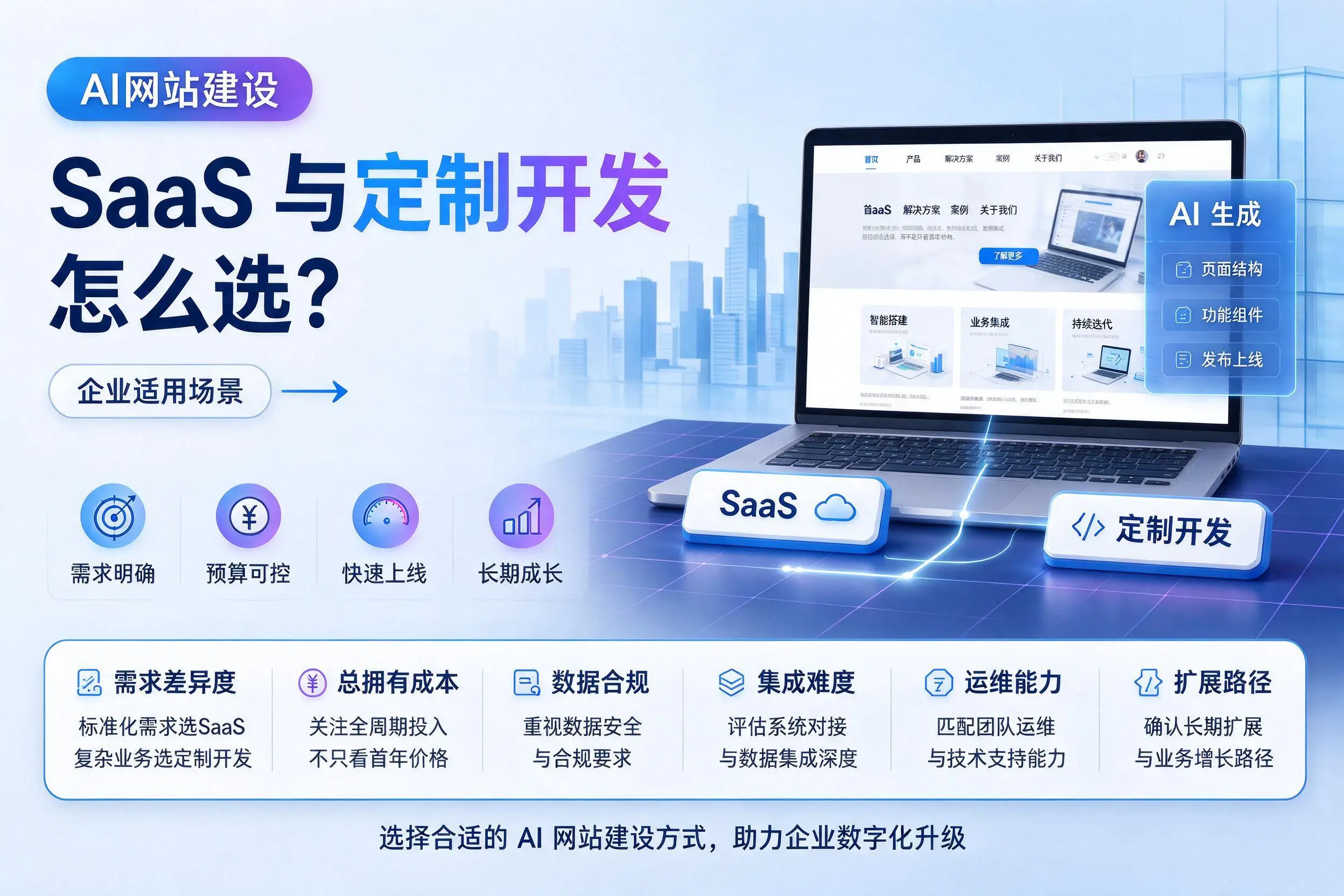 AI网站建设SaaS与定制开发怎么选？衡水企业适用场景