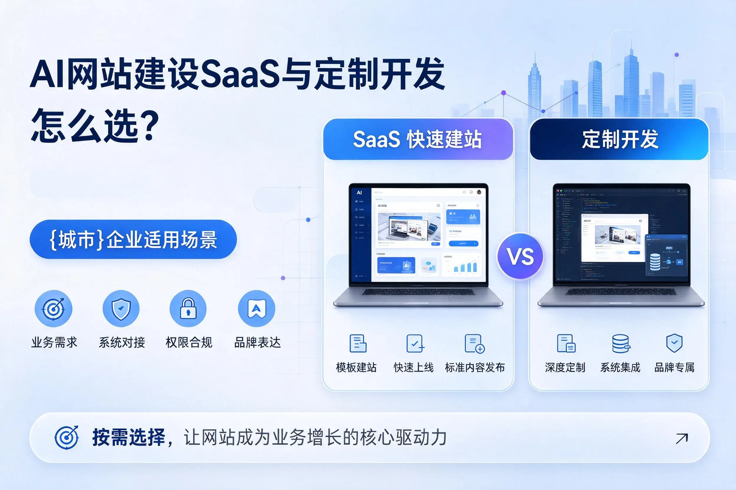 AI网站建设SaaS与定制开发怎么选？衡水企业适用场景