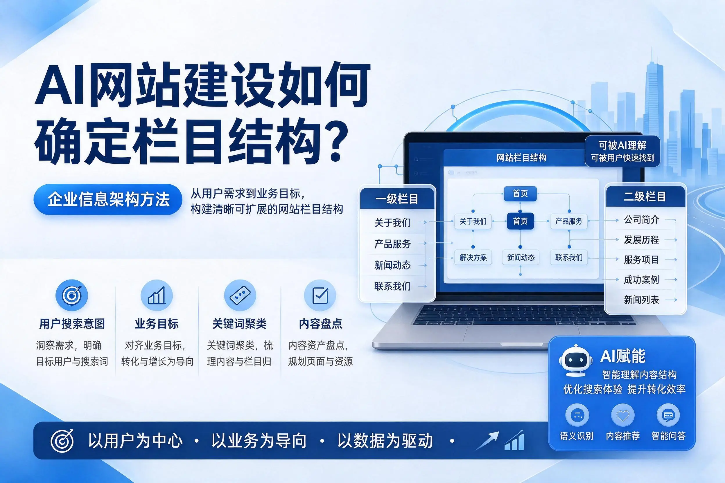 AI网站建设如何确定栏目结构?衡水企业信息架构方法