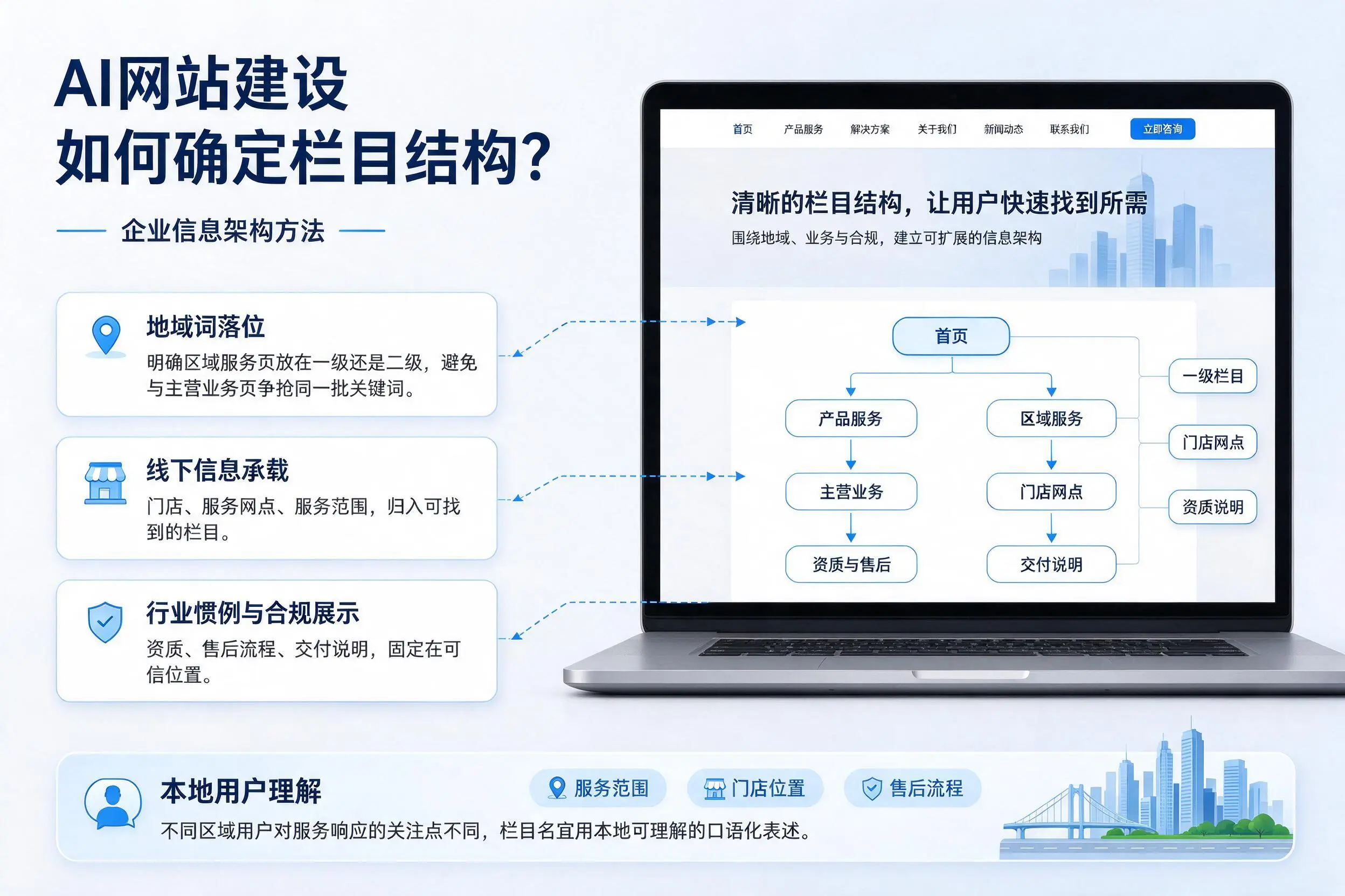 AI网站建设如何确定栏目结构?衡水企业信息架构方法