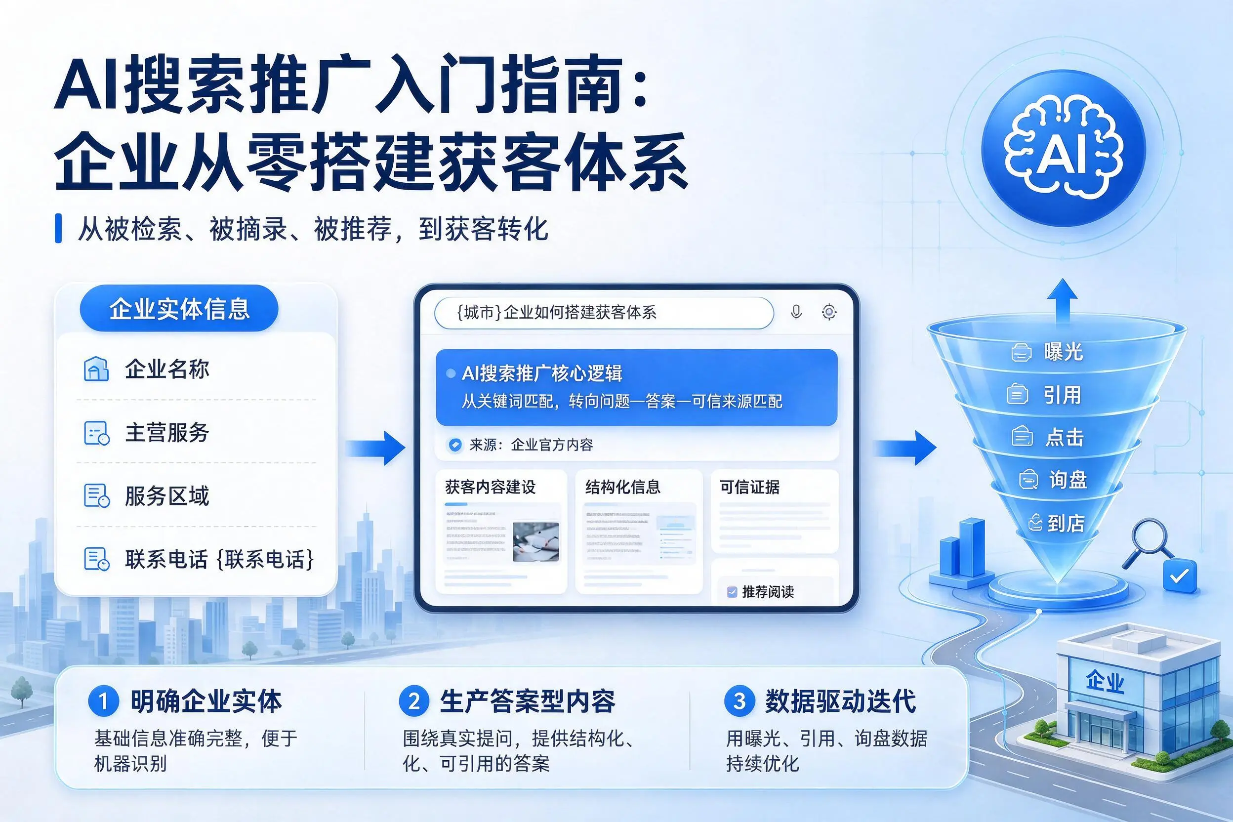 AI搜索推广入门指南:衡水企业从零搭建获客体系